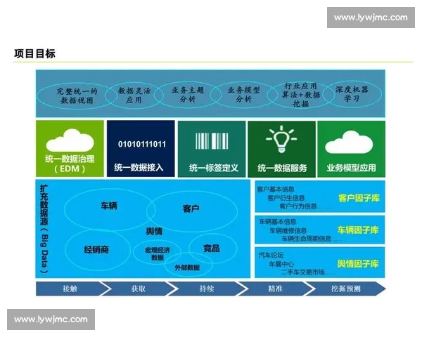 基于多维数据统计分析的行业发展趋势与决策洞察研究综合评估模型构建